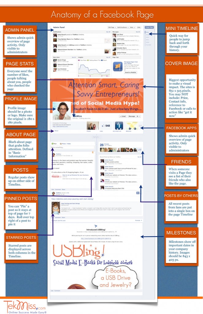 Anatomy of a Facebook Page